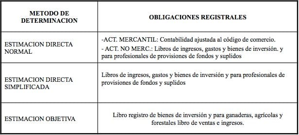 obligaciones