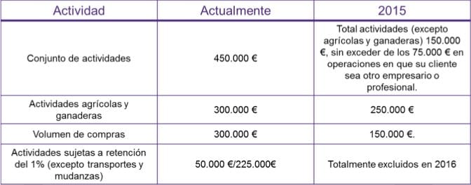 Restricciones_tributaci_n_