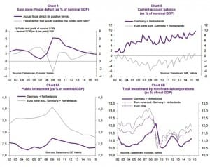 current-account-surplus