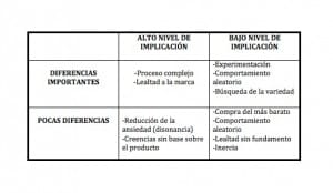 implicacinproducto