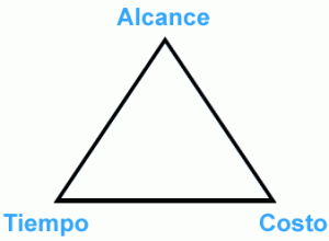 triangulo