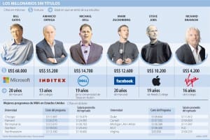 millonarios-sin-estudio