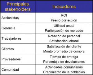 indicadores-stakeholders