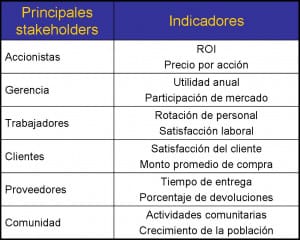 indicadores-stakeholders